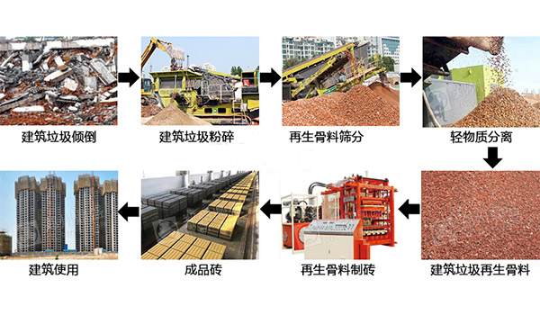 建筑固废处理(图3)