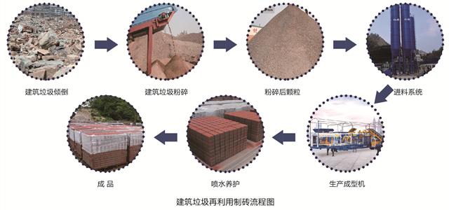 建筑固废处理(图6)